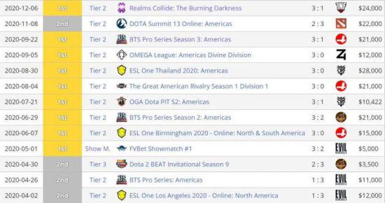 掌握太乙真人法装技巧的40位国服玩家分享
